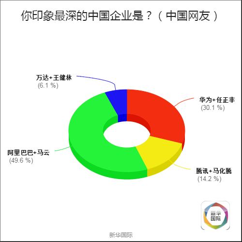 全球调查结果公布 歪果仁原来是这样看待G20的