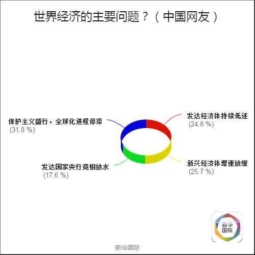 全球调查结果公布 歪果仁原来是这样看待G20的