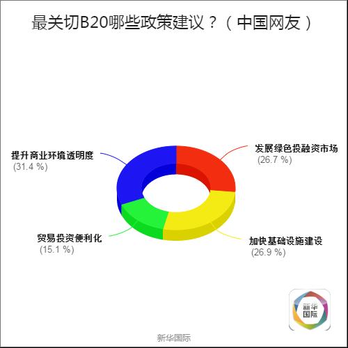 全球调查结果公布 歪果仁原来是这样看待G20的