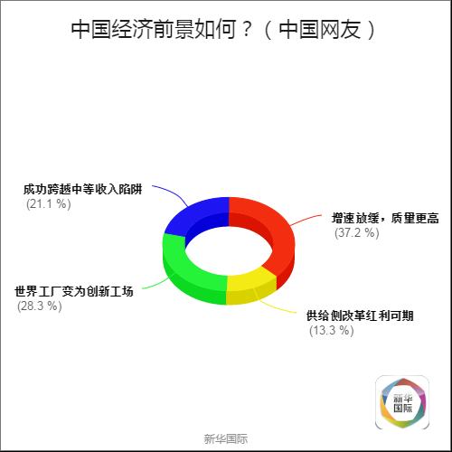 全球调查结果公布 歪果仁原来是这样看待G20的