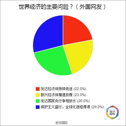 全球调查结果公布 歪果仁原来是这样看待G20的