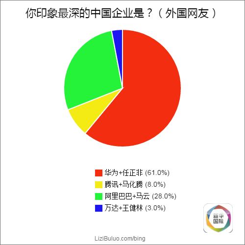 全球调查结果公布 歪果仁原来是这样看待G20的