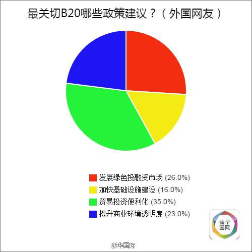 全球调查结果公布 歪果仁原来是这样看待G20的