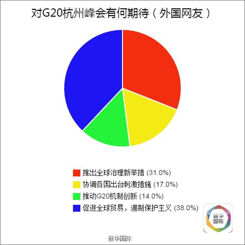 全球调查结果公布 歪果仁原来是这样看待G20的