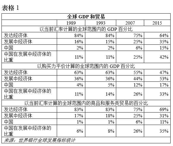 【老外谈G20】G20是改善全球经济治理的关键