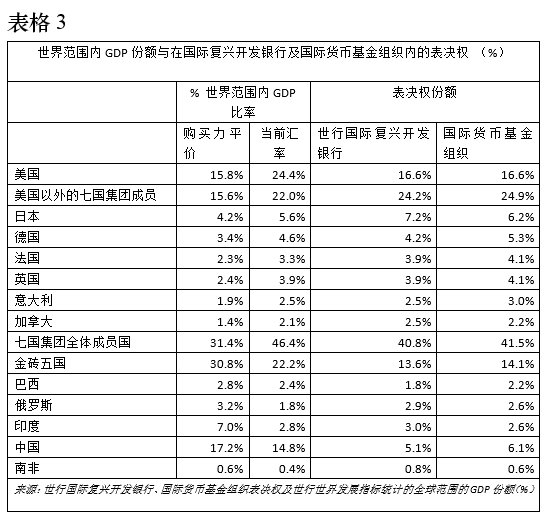 【老外谈G20】G20是改善全球经济治理的关键