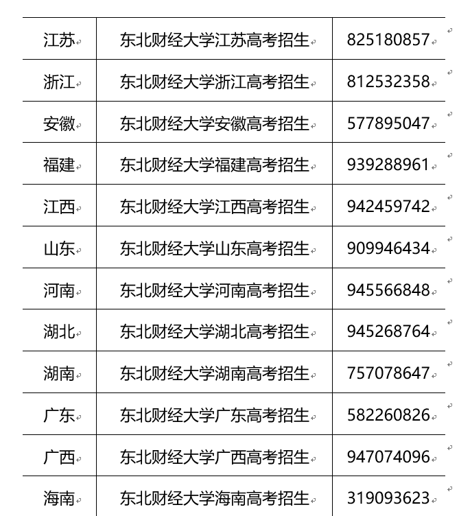 2023高招进行时丨东北财经大学：培育卓越财经人才  服务经济社会发展_fororder_9