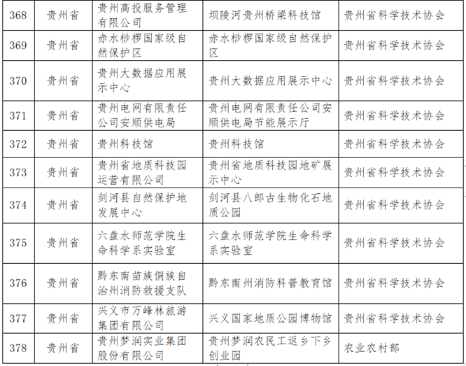 贵州23个基地入选全国科普教育基地第一批名单