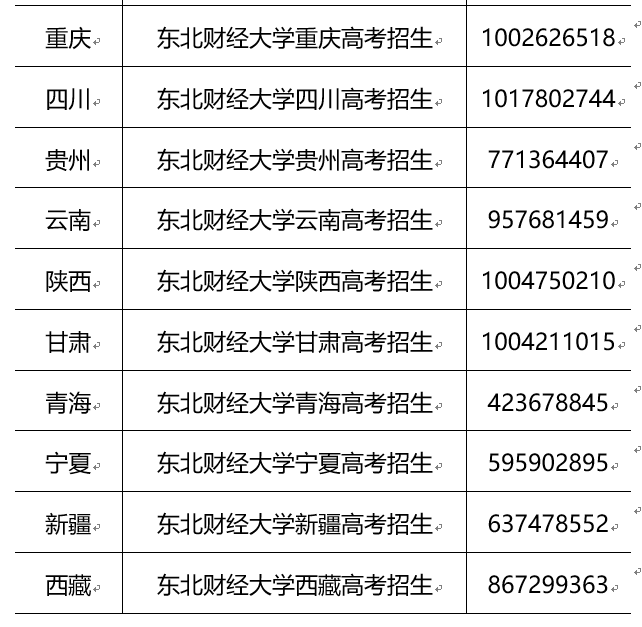 2023高招进行时丨东北财经大学：培育卓越财经人才  服务经济社会发展_fororder_10