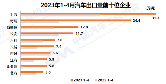 中汽协：4月汽车产销较3月下降 消费缓慢恢复中_fororder_image008