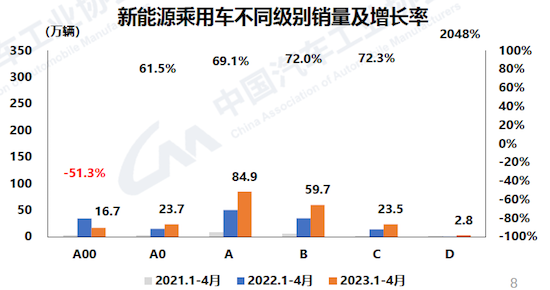 中汽协：4月汽车产销较3月下降 消费缓慢恢复中_fororder_image004