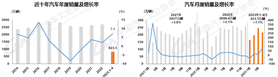 中汽协：4月汽车产销较3月下降 消费缓慢恢复中_fororder_image001