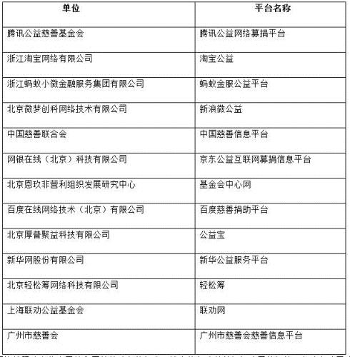 民政部指定首批13家慈善组织互联网募捐信息平台