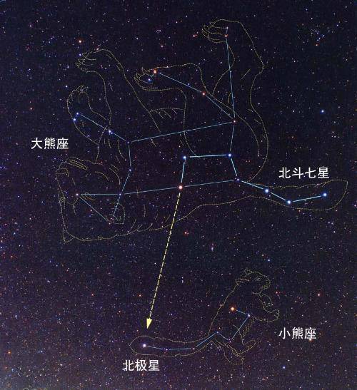 拍摄星空及银河的基本方法