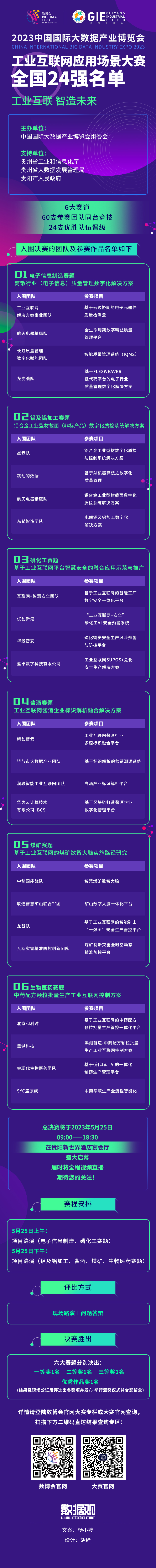 2023数博会工业互联网应用场景大赛全国24强诞生_fororder_长图