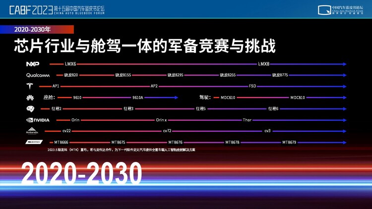 博泰开创行业四个时代 应宜伦看千亿智能座舱如何引领智能化下半场_fororder_image013