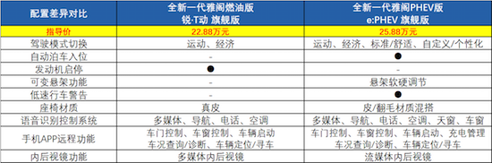 广汽本田全新一代雅阁选择哪款更合适_fororder_image006