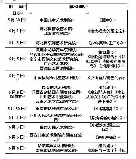 （转载）“六一”儿童节来南充看全国优秀儿童戏剧展演