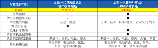 广汽本田全新一代雅阁选择哪款更合适_fororder_image009