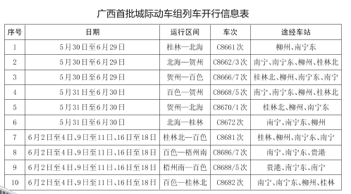 广西将首次开行城际动车组列车