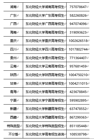 东北财经大学：细化录取规则 为维护考生权益提供政策保障 新增数字经济、人工智能2个普通本科专业_fororder_10