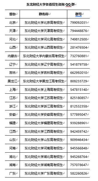 东北财经大学：细化录取规则 为维护考生权益提供政策保障 新增数字经济、人工智能2个普通本科专业_fororder_9