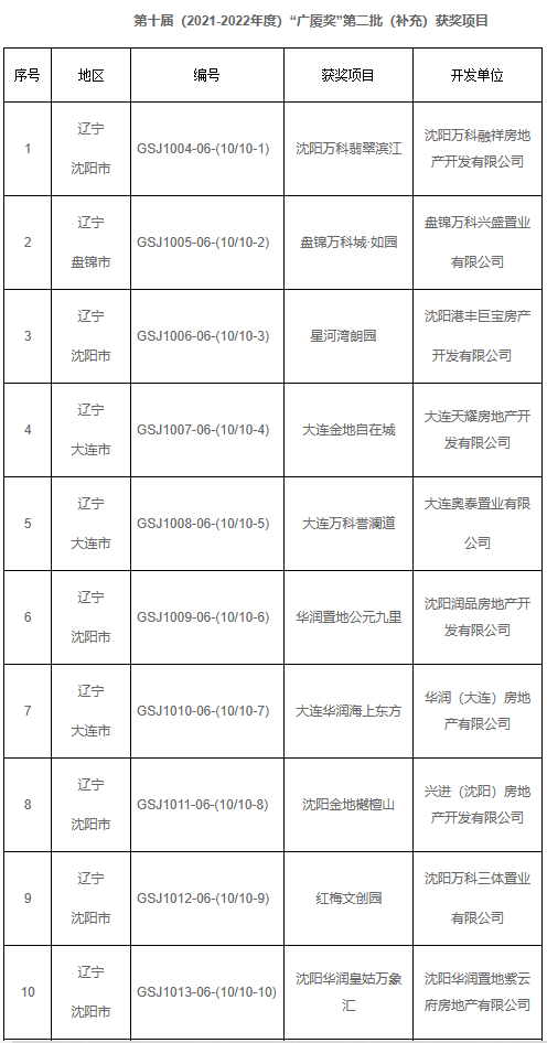 “广厦奖”公布：沈阳红梅文创园拿下“全国首个”