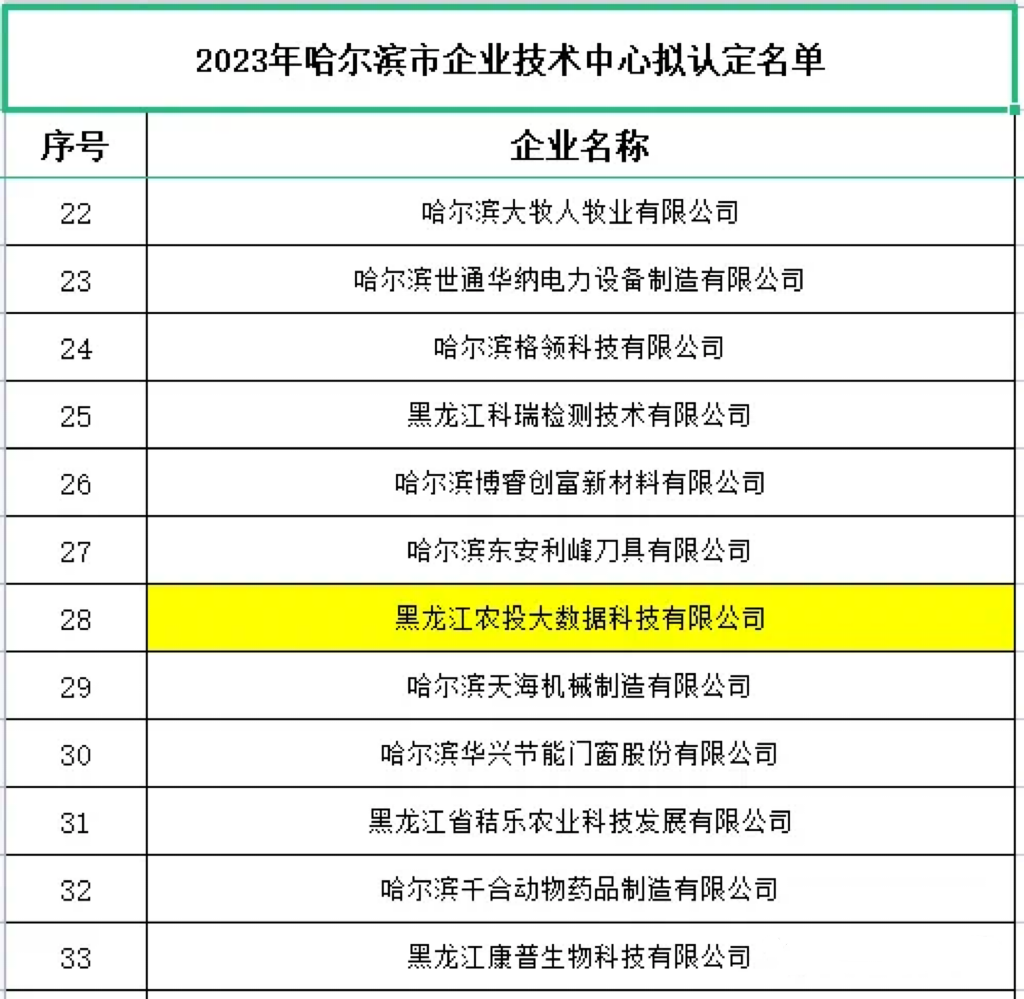 黑龙江农投大数据科技有限公司成功通过“哈尔滨市企业技术中心”认定_fororder_2c1ba47ac2d0649197a2ea47e23355f