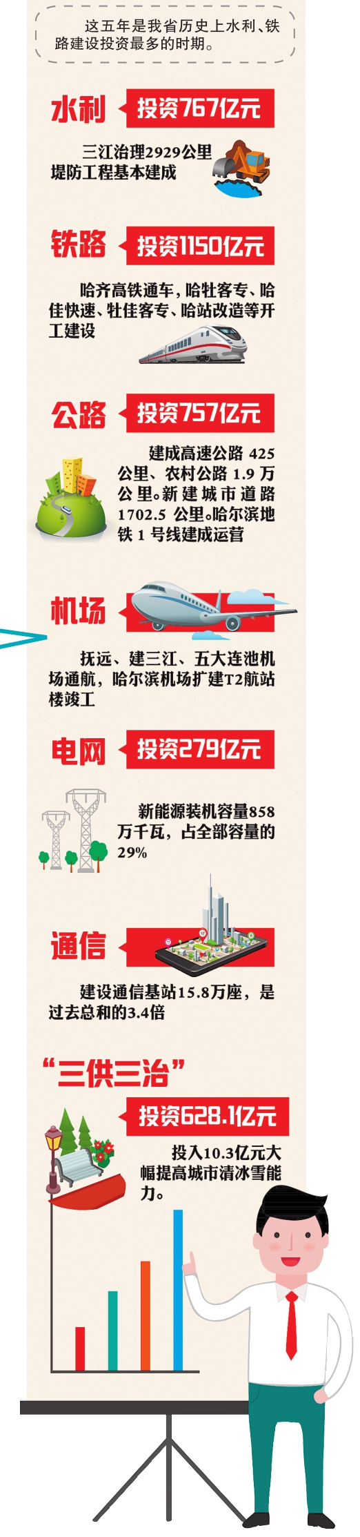 【2018黑龙江省两会专题——要闻】 稳中求进新龙江再上新台阶