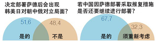 韩媒：夹在中美之间的韩国 如何化解外交难题？