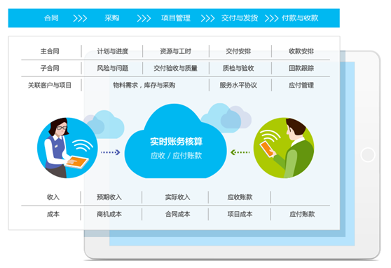 8Manage：智能合约能为企业管理带来什么价值？