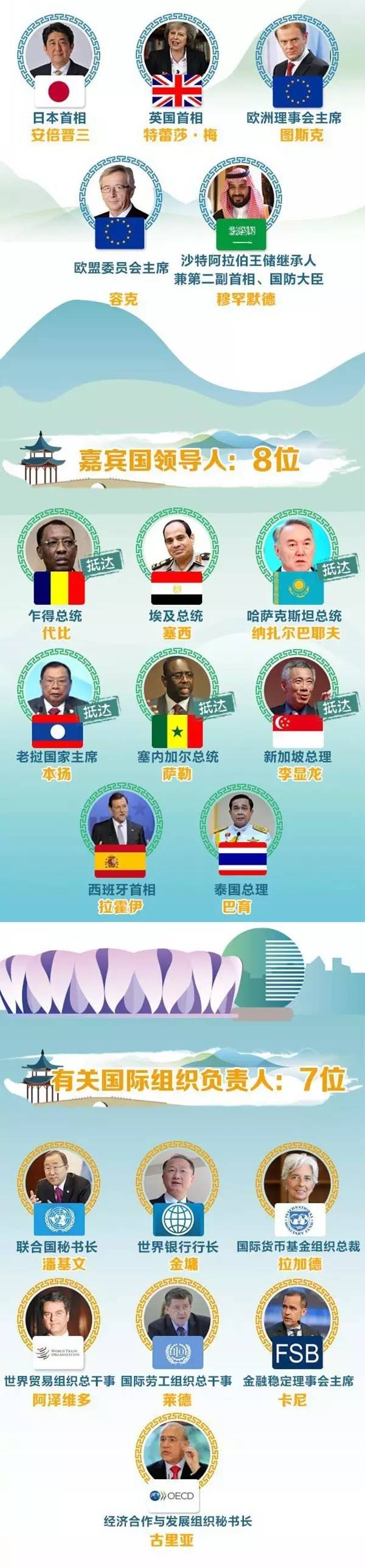 10国领导人抵达杭州！G20将这样改变你的生活