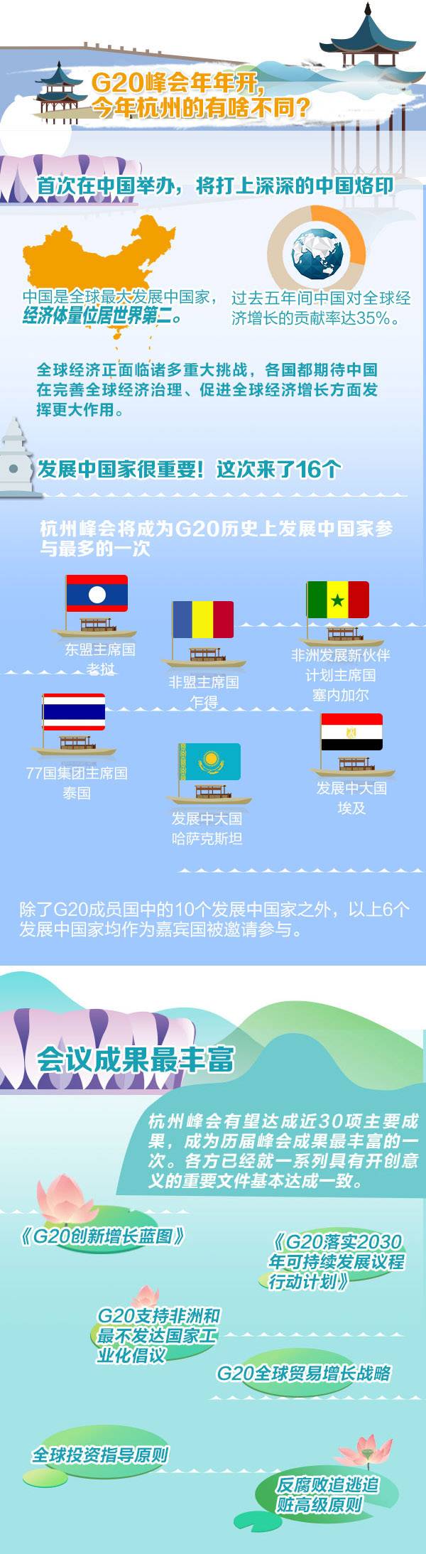 10国领导人抵达杭州！G20将这样改变你的生活