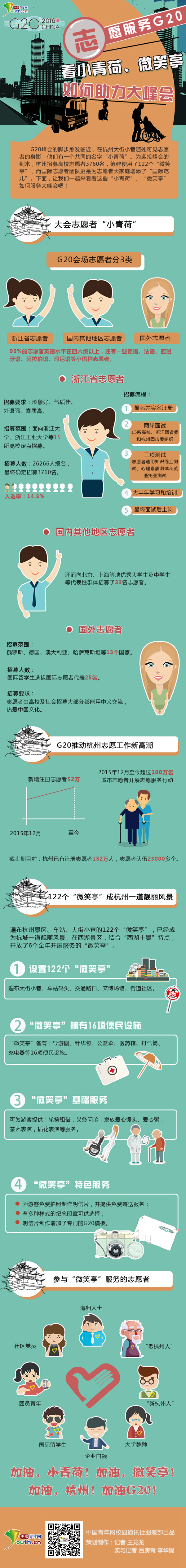 志愿服务G20 看小青荷、微笑亭如何助力大峰会