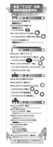 北京将研究海水淡化入京 建立水源安全储备体系