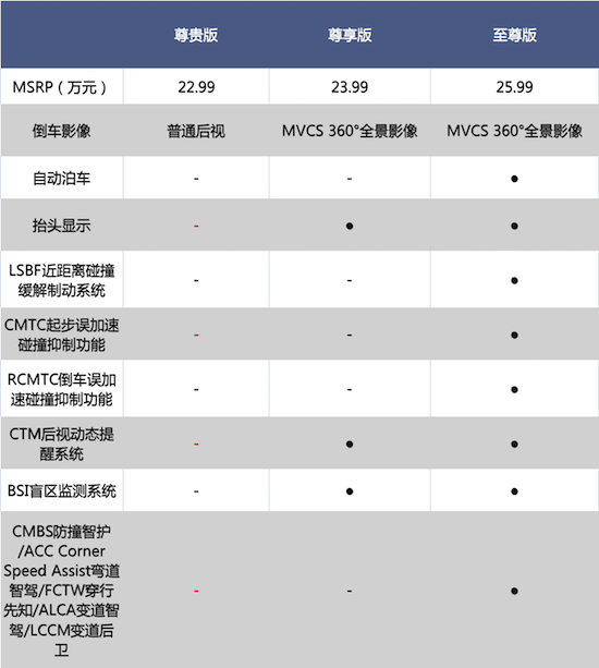 全新一代皓影e:PHEV哪款配置最值得购买_fororder_image004