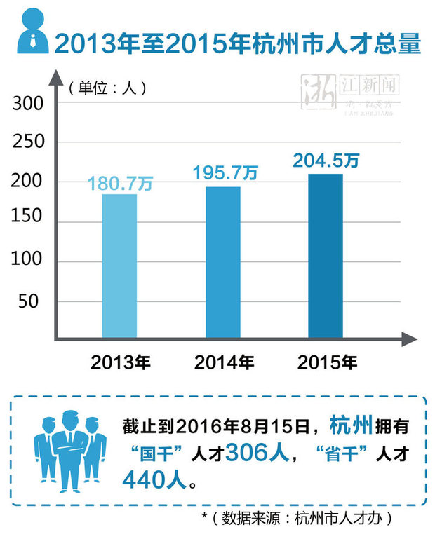 一张图告诉你 习近平点赞的创新之城洪荒之力在哪里