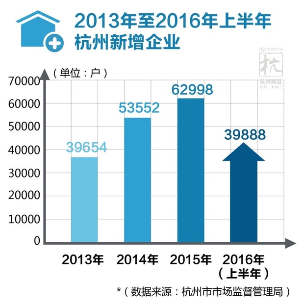 一张图告诉你 习近平点赞的创新之城洪荒之力在哪里