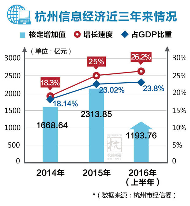 一张图告诉你 习近平点赞的创新之城洪荒之力在哪里