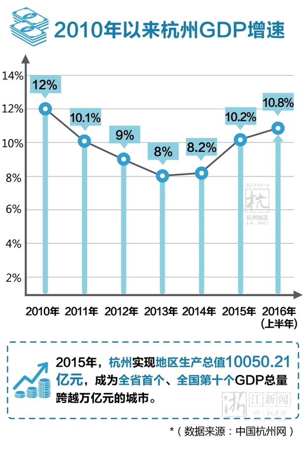 一张图告诉你 习近平点赞的创新之城洪荒之力在哪里