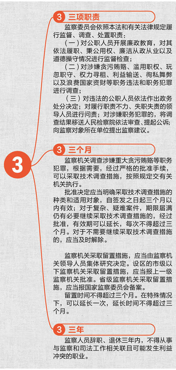 【数说监察法】15组数字看监察法