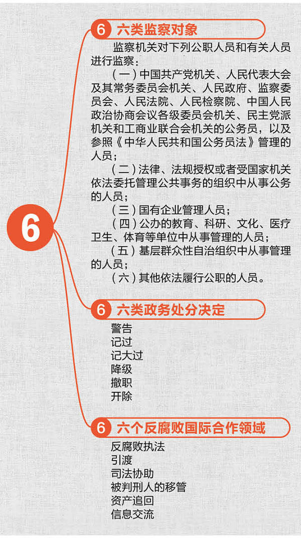 【数说监察法】15组数字看监察法