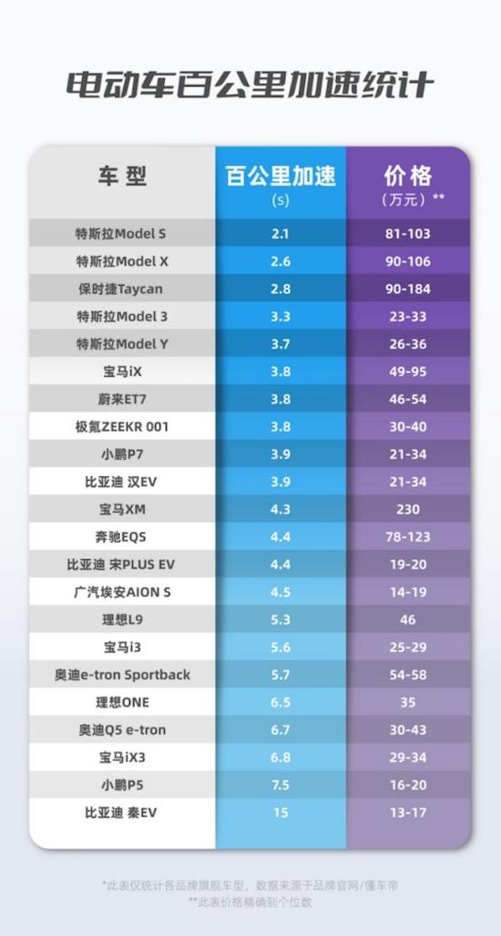 乘联会：特斯拉中国5月交付超7.7万辆 车市进入产品为王时代_fororder_image004