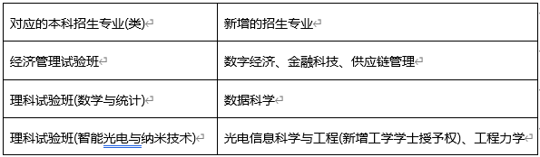 2023高招进行时丨北京交通大学两个校区共招收4200人 新增4个专业_fororder_微信截图_20230606091603