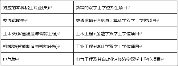 2023高招进行时丨北京交通大学两个校区共招收4200人 新增4个专业_fororder_微信截图_20230606091648