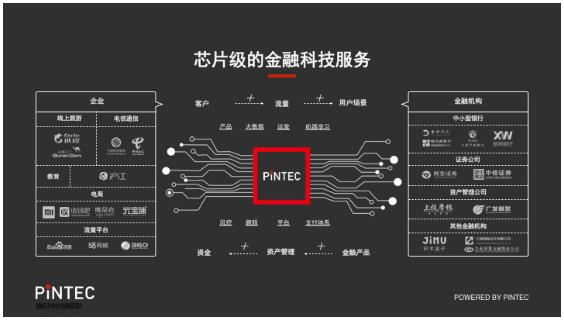 PINTEC：破解小微企业融资难 金融与科技如何担当？