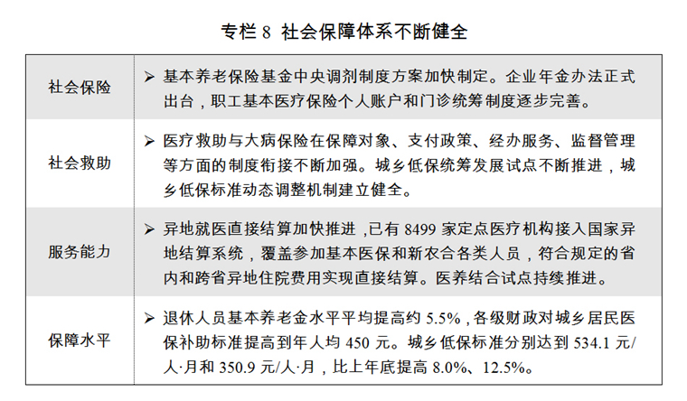 （两会受权发布）关于2017年国民经济和社会发展计划执行情况与2018年国民经济和社会发展计划草案的报告