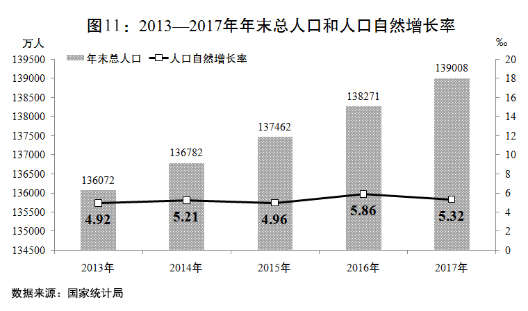 （两会受权发布）关于2017年国民经济和社会发展计划执行情况与2018年国民经济和社会发展计划草案的报告