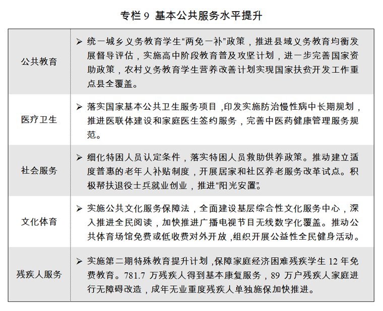 （两会受权发布）关于2017年国民经济和社会发展计划执行情况与2018年国民经济和社会发展计划草案的报告