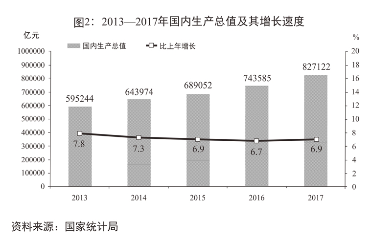 （两会受权发布）关于2017年国民经济和社会发展计划执行情况与2018年国民经济和社会发展计划草案的报告